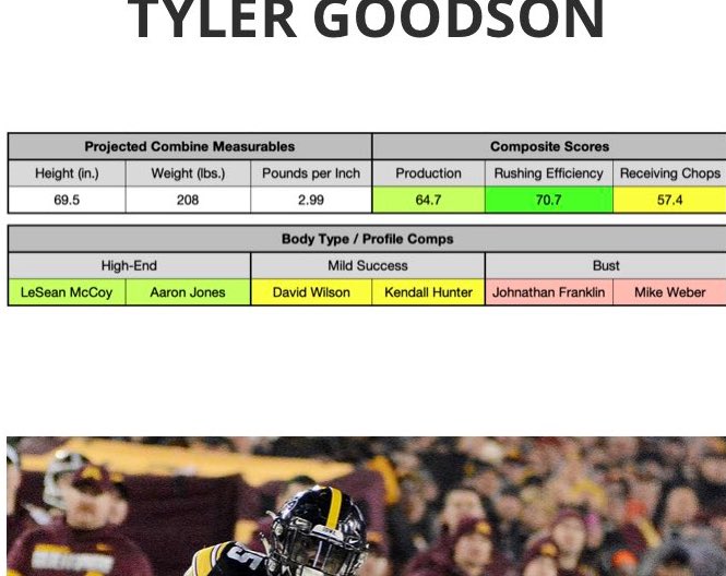 In summation... who could Tyler Goodson become?Tell ‘em  @noahmoreparties 