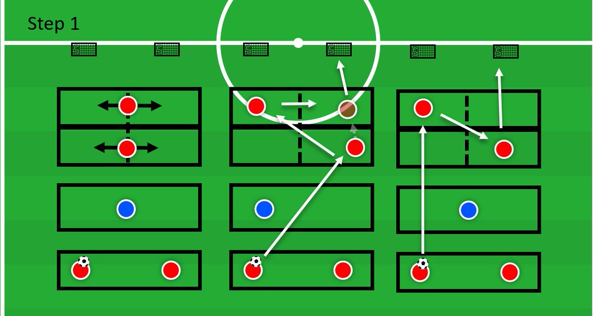 Here's another activity to encourage positioning on different lines and heights of the field, as well as diagonal passing/combinations. Players in two highest zones have to be positioned on opposite sides (as well as starting in their own zones) when one of them receives the pass