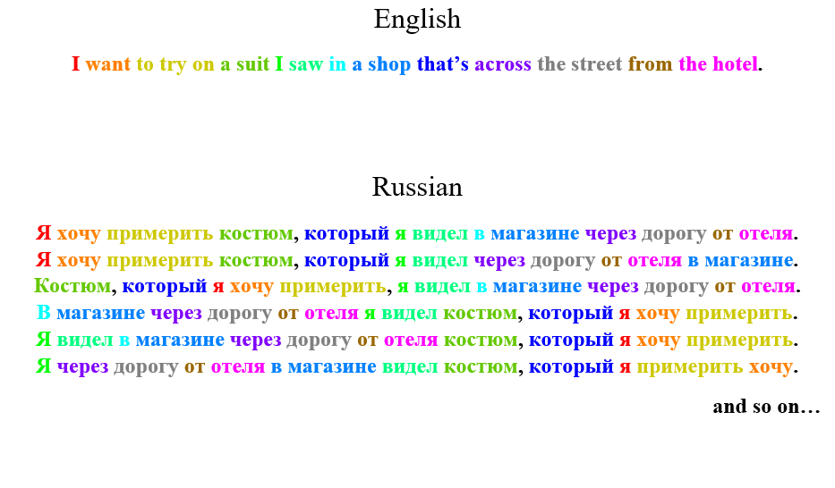 Хорошая диаграмма, иллюстрирующая, что для изучения японского языка нужно развить в себе "перевернутое" с европейской точки зрения мышление. Также это, вероятно, объясняет, почему японцам сложно учить английский.

Диаграммы с другими языками для сравнения. Русский тоже забавный.