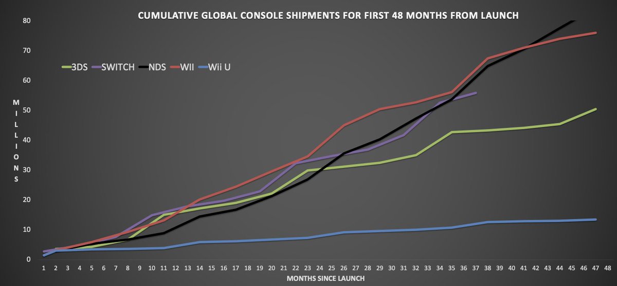 ZhugeEX's tweet image. This one is specific to Nintendo consoles