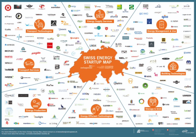 ZHAW IIE tweet media