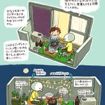 毎日の食事が楽しくなる？家で食べるベランダ飯がオススメ!