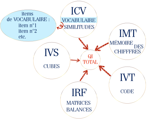 tribulationsZ's tweet photo. Votre enfant va passer/a passé un test psychométrique ?🧠
Ce billet vous apprend tout ce que vous avez toujours voulu savoir sur le Wisc-V, test de QI pour enfants👉 https://t.co/in8ZAdFo8P 💡
#douance #TestDeQI #ComprendreLeWisc #surdoué #précoce #HautPotentiel #neuroatypique https://t.co/lSuh4WsQxv
