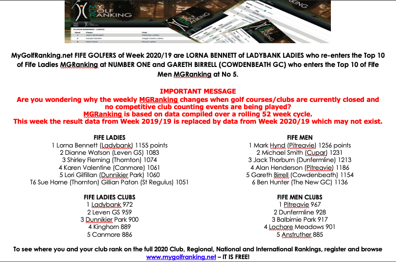 mygolfranking's tweet photo. The players to the fore in our Fife rankings are:

Men - Mark Hynd @PitreavieGolf 
Ladies - Lorna Bennett @ladybankgolf 

Men's clubs - 1⃣ @PitreavieGolf  2⃣ @DUNFERMLINEGC 
Ladies' clubs - 1⃣ @ladybankgolf 2⃣ @LGS_Leven 

More at https://t.co/T7SICztPgT #golfers #52WeekCycle https://t.co/g06RTl5OpY