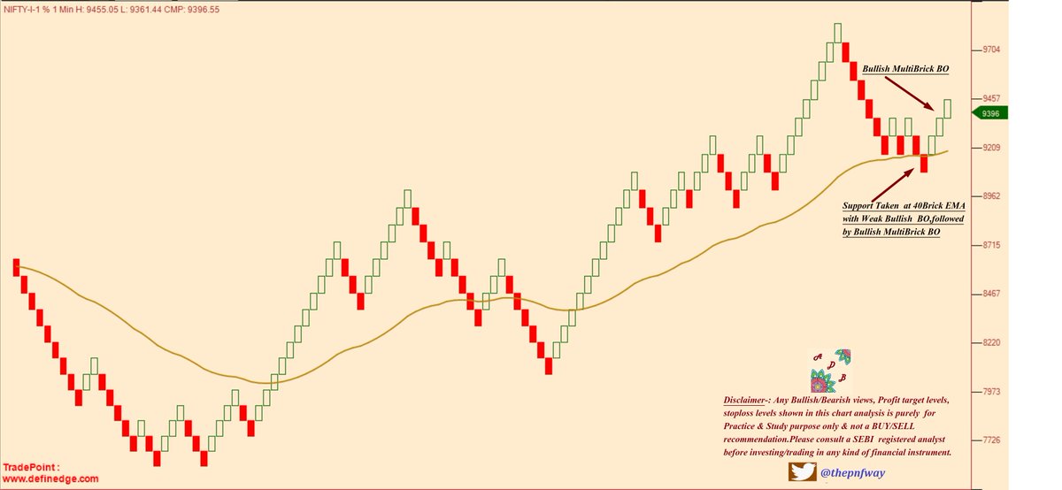 thepnfway's tweet photo. #Nifty #Future #RenkoChart 1% #BrickSize in 1 minute TF , Interesting setup , as per this setup nifty weak below 8990 only, Bullish Brick Continuation level is 9550....... https://t.co/hWoHFoW5u3