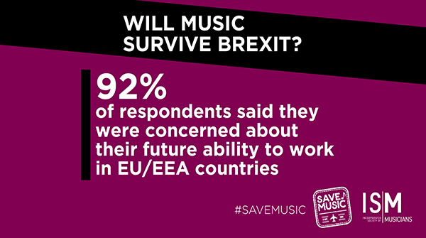 Our <a href="/ISM_music/">ISM</a> ground-breaking report reveals the increasing impact of Brexit on the music sector. We are calling for an extension to the transition period so music is not irreversibly damaged > bit.ly/2Wqcfuh #savemusic