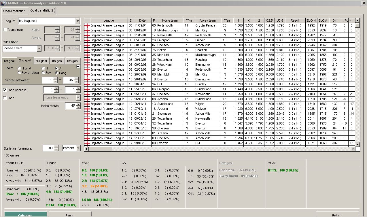 Cgmbet Powerful Tools For Experienced Players If In The Favourite Underdog Game In Top 5 Leagues Last 15 Years The First Goal Was Scored Very Fast In The First 10