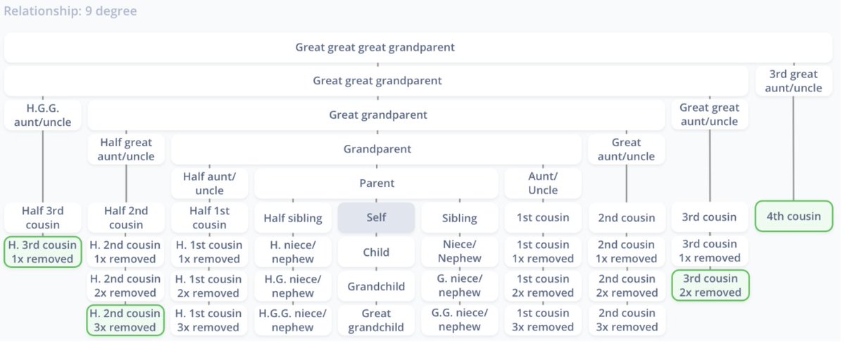 Living DNA tweet media