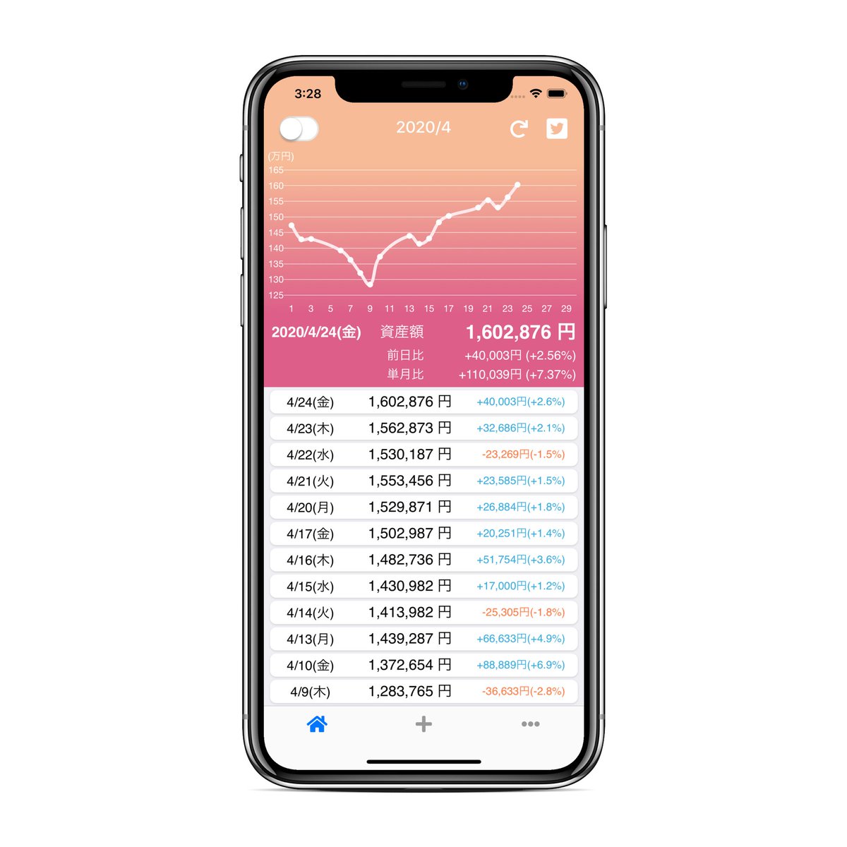 TradeNote(トレードノート) (@TradeNote1) / Posts / X