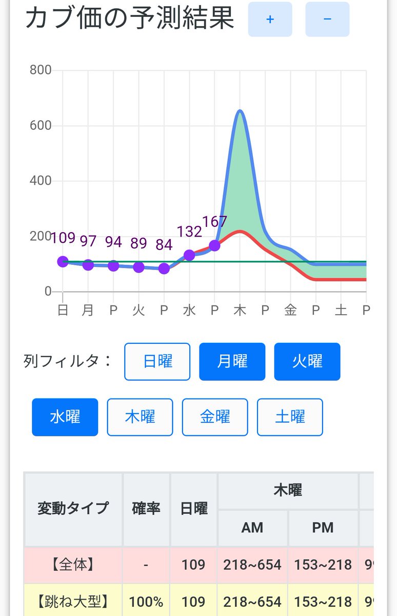 ツール カブ 価 とびカブ ～とびだせ