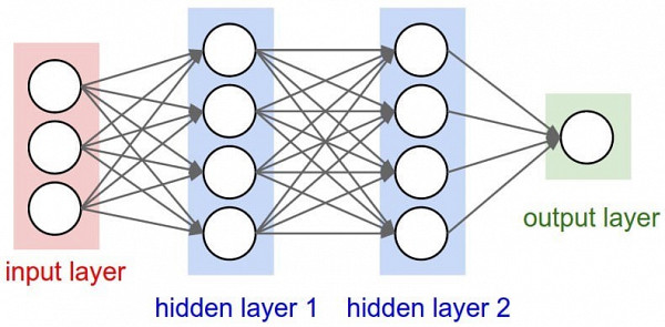 Websystemer's tweet image. A to Z about Artificial Neural Networks (ANN) (Theory N Hands-on) - websystemer.no/a-to-z-about-a…

 #artificialneuralnetwork #binaryclassifier #deeplearning #machinelearning #tensorflow