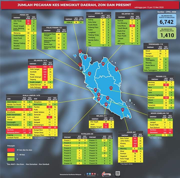 DrAhmadSamsuri's tweet photo. Pecahan kes #Covid19 yang dikeluarkan oleh CPRC Kebangsaan KKM sehingga 12 tengah hari, 12 Mei 2020. 

#KitaMestiMenang https://t.co/AHQjxBcKW3