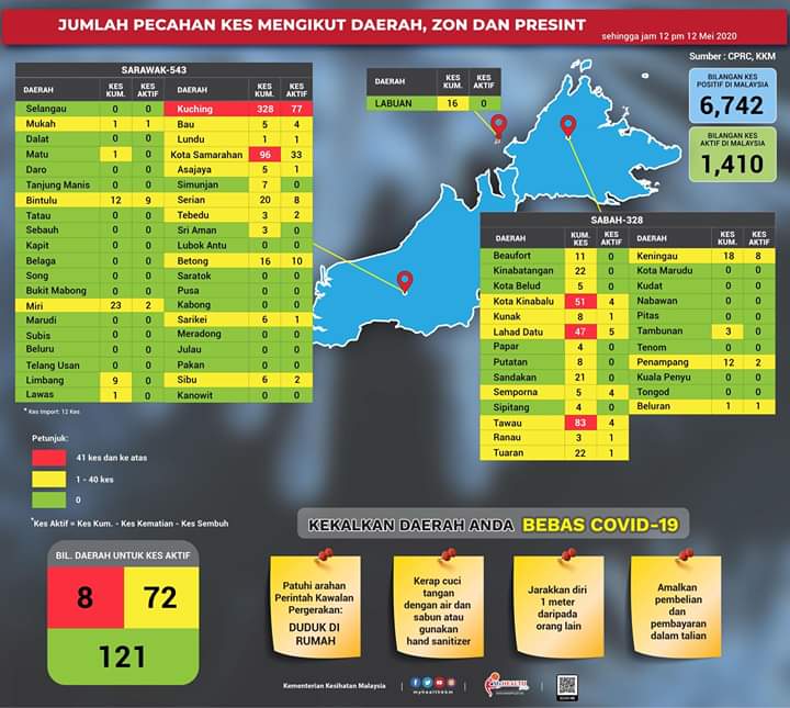 DrAhmadSamsuri's tweet photo. Pecahan kes #Covid19 yang dikeluarkan oleh CPRC Kebangsaan KKM sehingga 12 tengah hari, 12 Mei 2020. 

#KitaMestiMenang https://t.co/AHQjxBcKW3