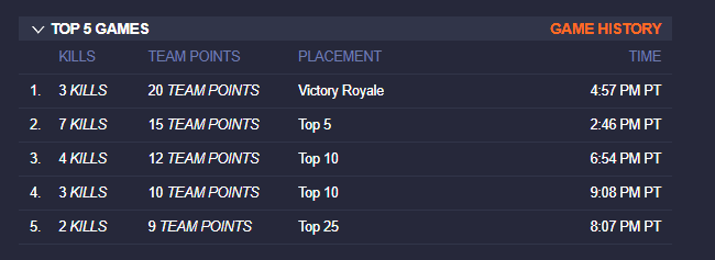 joaquimblaze's tweet photo. Had a lot of fun playing the #CodeRedOpen Warzone from @GoBoomTV with my buddy @Takrala2k 

Thx to everybody for the support!

At least we had a 20 kill win ^^

@mdfesports https://t.co/YvE10rQVoo