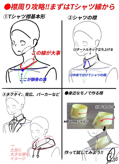 ●襟周り攻略‼︎まずはTシャツ線から
① Tシャツ線の最下点に鎖骨の溝
②タートルを立ち上げて分ければ襟になる
③応用で背広やパーカーになる
※襟は円柱じゃない‼︎ねじれた形。 