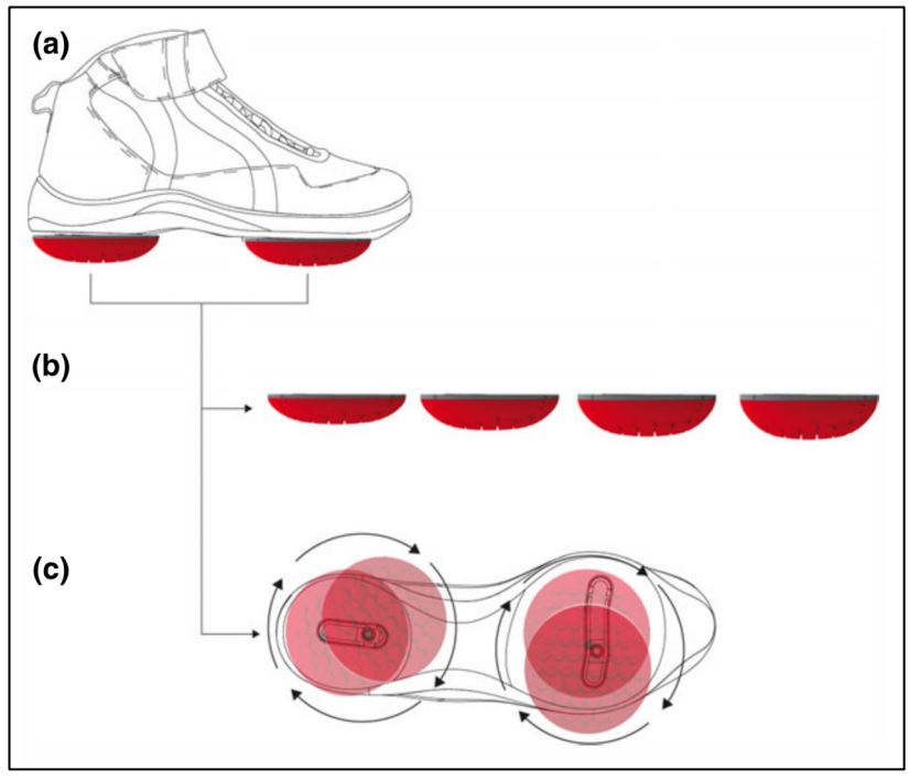 Larhumato's tweet photo. Dans le cadre du déconfinement, voici une innovation pour la reprise de la marche an cas d'arthrose du genou: la nouvelle semelle de chaussure sur mesure ! Une étude randomisée dans le JAMA.  https://t.co/JbKSI6N6vF https://t.co/zmJtSPOxnk