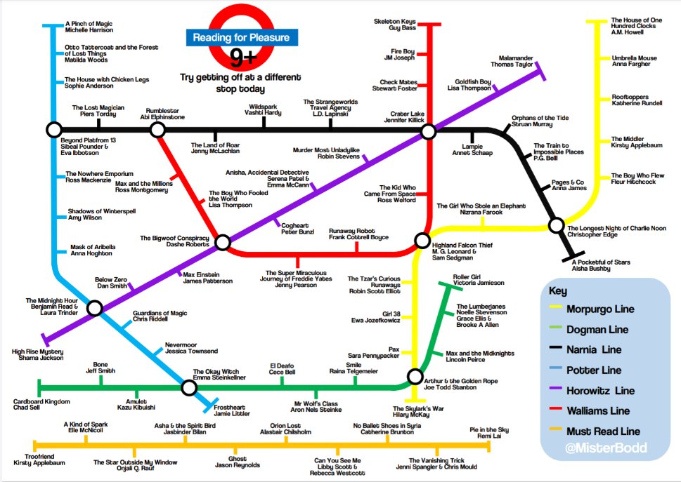 Misterbodd's tweet photo. Ok , I was going to hold out and release this next week. But it's completed and burning a hole in my pocket.
The UKS2 #ReadingForPleasure Tube Map. There are some ridiculously good books on here.
https://t.co/TsK6BjcGaS
Please consider donating to one of the causes in the link https://t.co/RhCa2Ewd8h