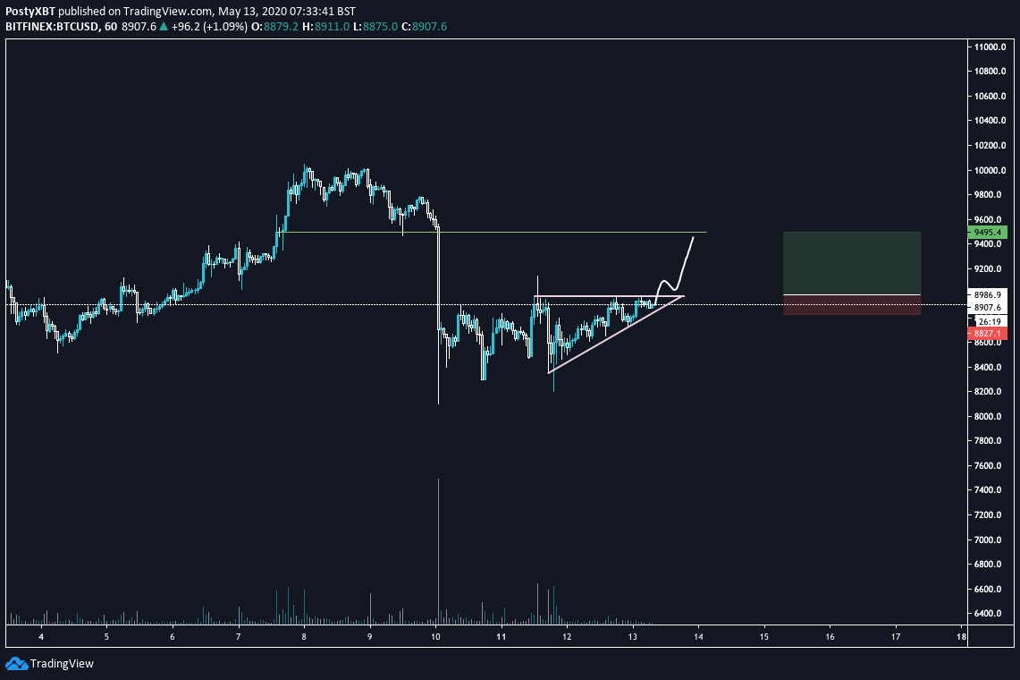  $BTCPotential trades for today on lower timeframes.Waiting for a break and playing this less aggressively as I'm unsure of direction right now.