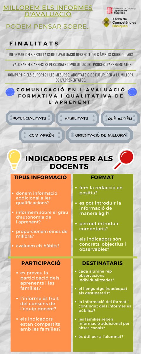 Encarem el tercer i darrer dia de debat dinamitzat per <a href="/xarxaCb/">Xarxa de Competències</a> 

Ens plantegem reflexionar sobre:

"Quines característiques haurien de tenir els informes d’avaluació perquè fossin entenedors i útils per a les famílies?" #informesavaluacio