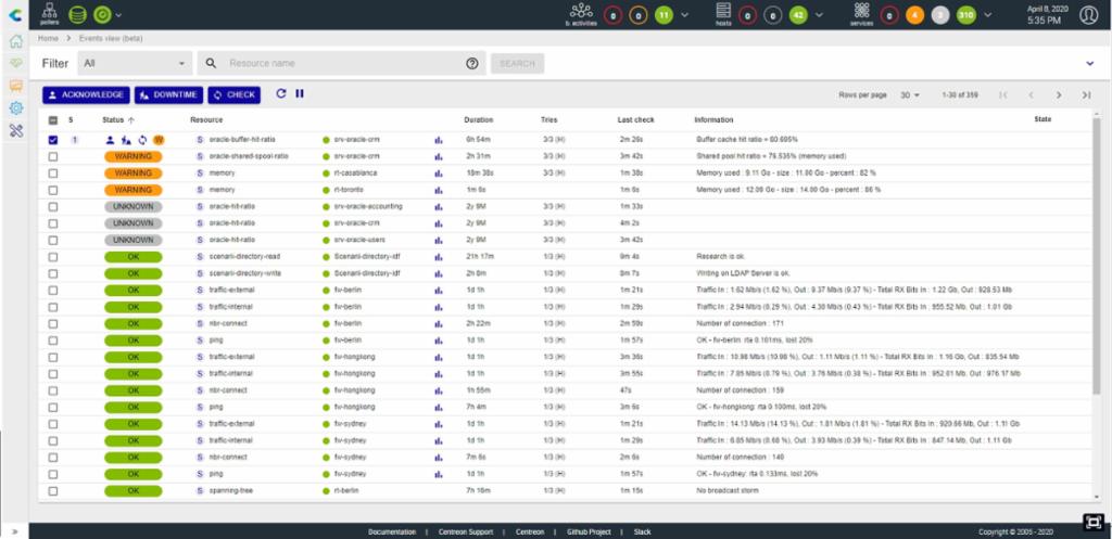 Centreon tweet media
