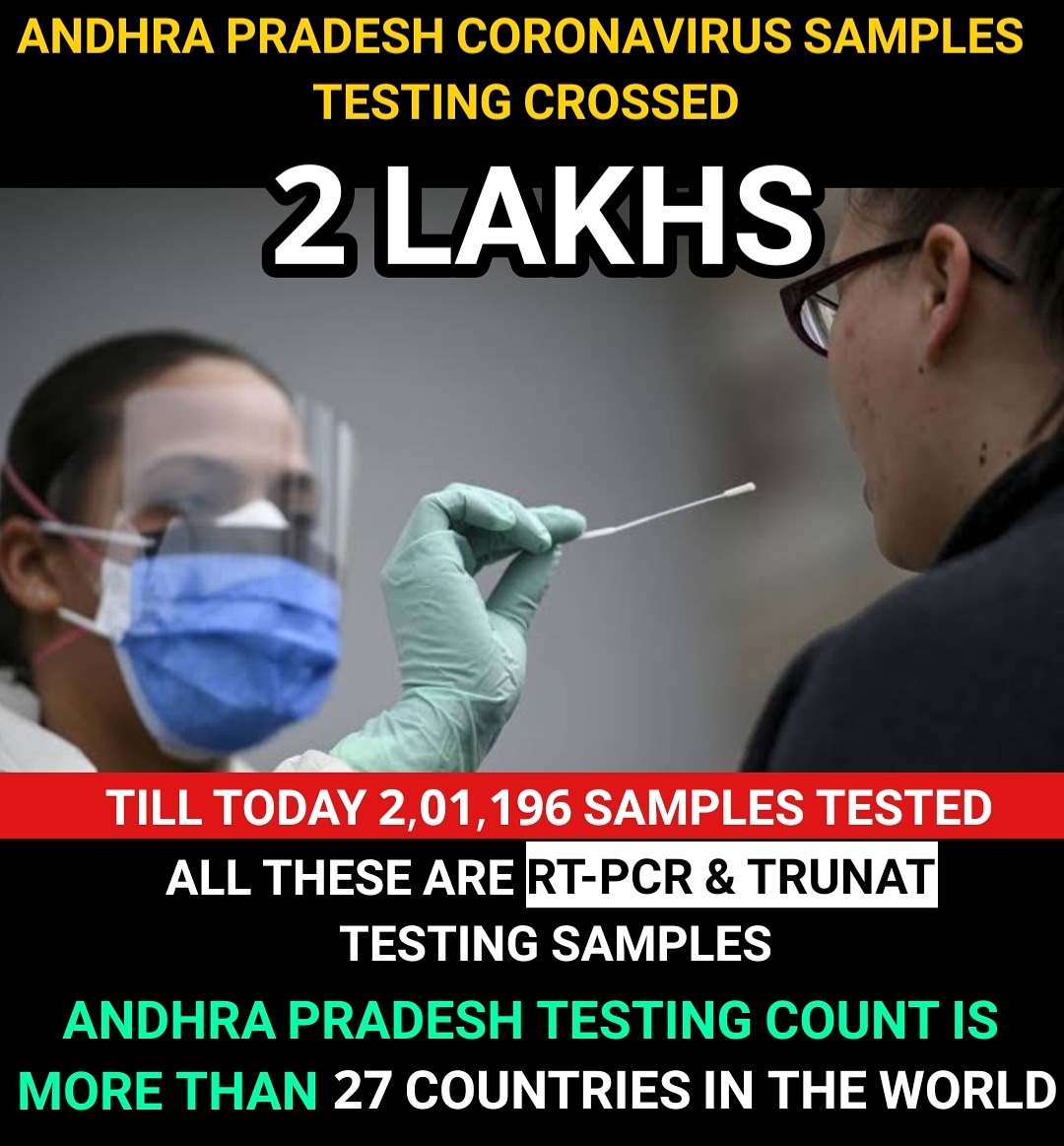 Justice_4Vizag's tweet image. @ysjagan 👏👏

#AndhraPradesh Crossed 2 Lakhs #Coronavirus Samples Testing

#Covid19 #APFightsCoronavirus #IndiaFightsCorona