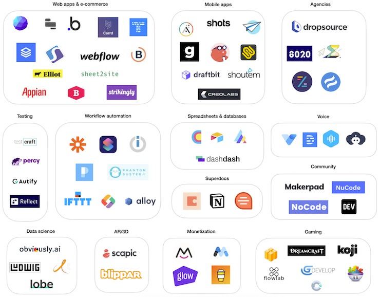 "Le no-code n’est ainsi pas une technologie, mais plutôt une philosophie : redonner de l’autonomie à ceux qui veulent faire des chose"
Le no-code pour s’adapter plus vite dans un environnement post-COVID via <a href="/fredcavazza/">Frederic CAVAZZA</a> #NoCode buff.ly/2WOWXOB