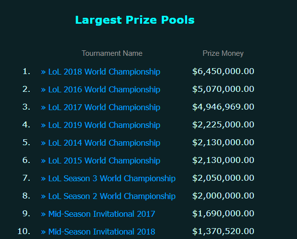 lol-updates-on-twitter-look-at-the-league-of-legends-prize-pools