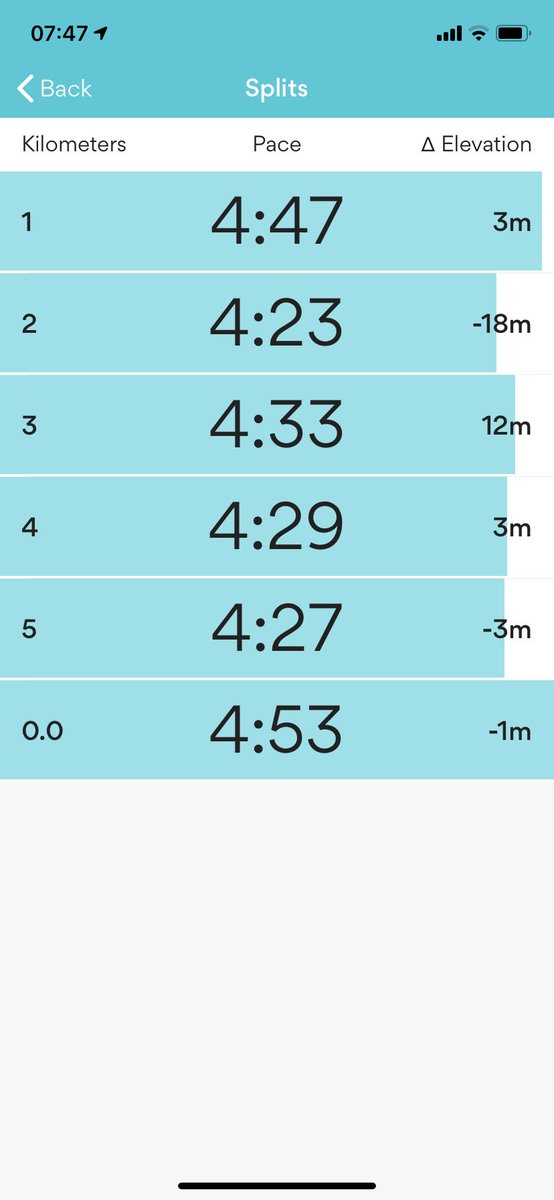 RobOfTheGreen's tweet photo. Never easy, always worth it. #exercisetherite #runandbecome #wednesdaymotivation #running #cork #getitdone #makethetime ππββοΈπ https://t.co/wqtnLO4F3q