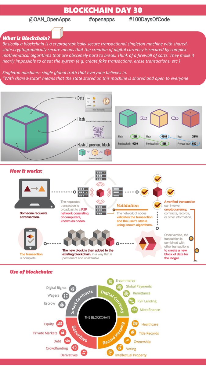 airwindco2's tweet image. Day30 : Getting started with Blockchain basics. 

@OAN_OpenApps
#openapps
#100DaysOfCode