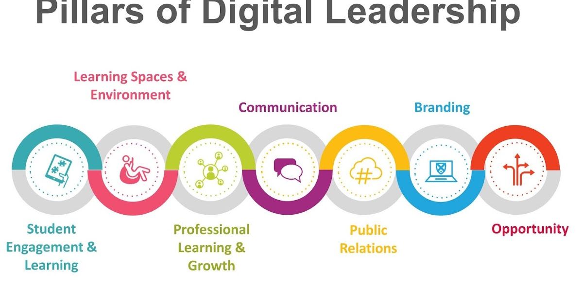 Eric Sheninger tweet media