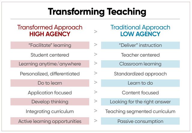 Eric Sheninger tweet media