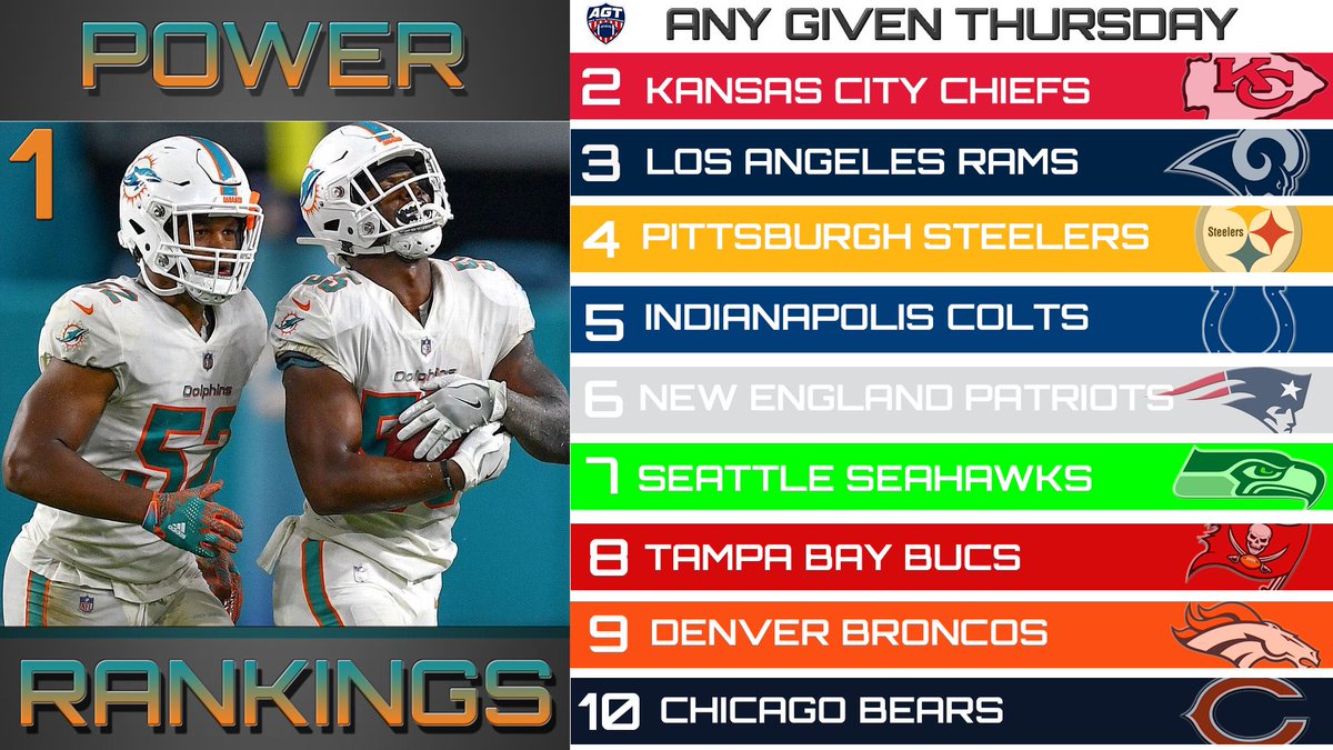 AGS_Madden's tweet photo. Power rankings over at @AGT_Madden 

Wanna thank all the fellas over there that have rolled with us for AGT’s very first Madden cycle. Had some up’s and downs, but it’s much appreciated as we wind down the last couple months of this cycle. 💯 https://t.co/cnWfI0SkD1