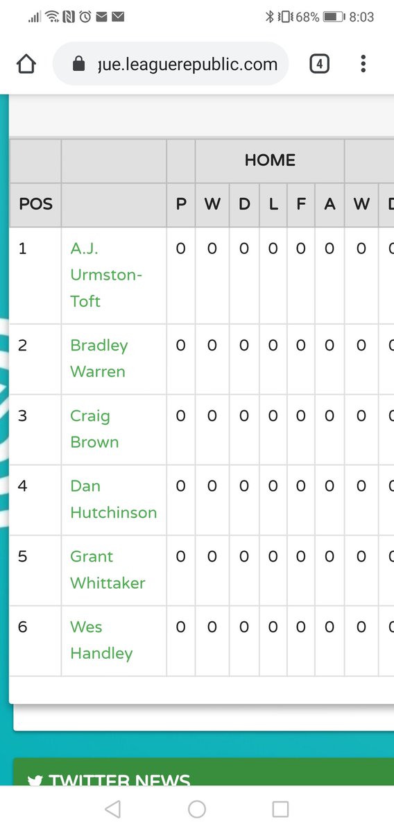 DartsVirtual180's tweet photo. Couple of places remaining for League B Registrations are now live online at this link: https://t.co/3HfjpMiob9
Go to the top left menu hit registrations and sign in.
About to be 7 registered another confirmation. It will fill today.
@DartsHexa #Darts #dartsathome #IDVL https://t.co/NfHMjuCfL9