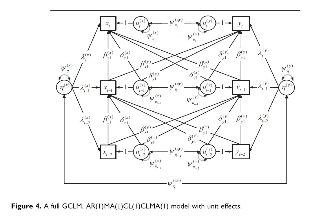 Causal inference tweeps, a cross-disciplinary q for you: In psych, models like the one pictured below ( https://journals.sagepub.com/doi/abs/10.1177/1094428119847278?journalCode=orma) are popular for causal inf. I haven't seen them much in other fields (correct me if I'm wrong) -- why is that?>