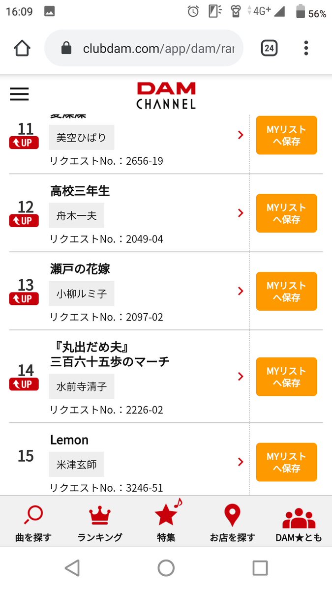 カラオケdamの週間ランキングで最近歌われた曲が軒並み年齢層高めのラインナップ そもそもカラオケ営業してるの 意外な理由があった Togetter カラオケdamの週間ランキングで最近歌われた曲が軒並み年齢層高めのラインナップ そもそもカラオケ営業してるの 意外な理由があった Togetter
