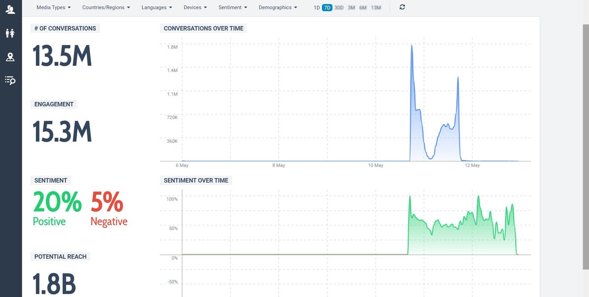 NizamPspk's tweet photo. Main tag nundi
Title tag varuku
Hero Mentions nundi
Fastest milestones varuku
Authors nundi
Tag reach varuku eh okkati migalchaledhu 👍
Reach annavallaki counter cheyyadaniki ippudem unnai 😉 https://t.co/O4XSM9pcZ0
