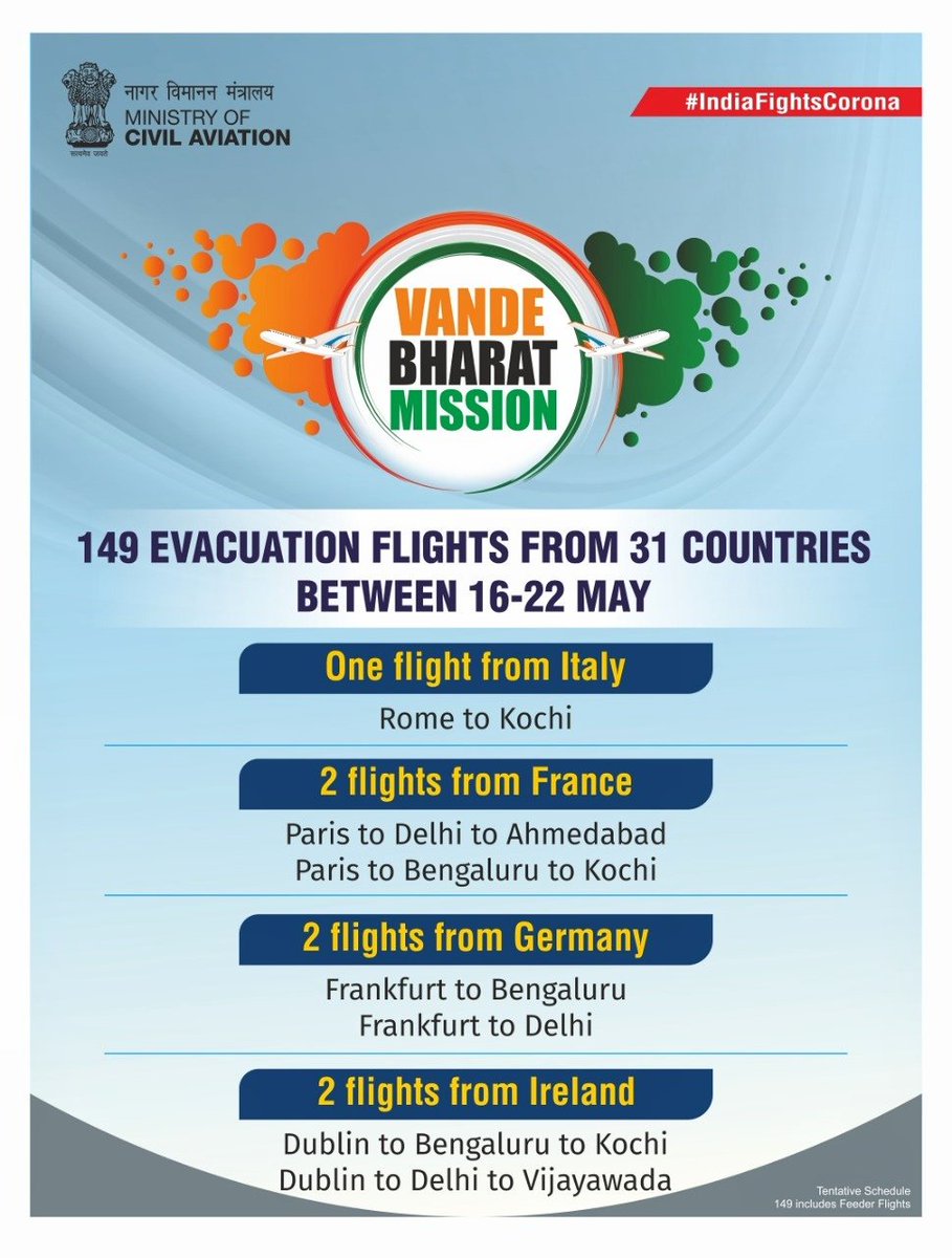 In 1st phase of Vande Bharat we were to bring back 14,800 Indians on 64 flights. 8500 Indians have already returned till this morning. More flights are underway.In the 2nd phase the numbers are being doubled. 30,000 more Indians will return from 31 countries on 149 flights.