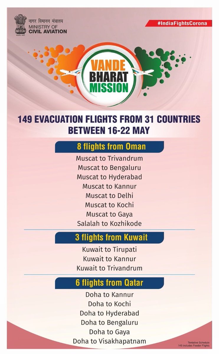 Phase-1 flew to Bahrain, Bangladesh, Kuwait, Malaysia, Oman, Philippines, Qatar, Saudi Arabia, Singapore, UAE, UK & USA. Flyers have to pay for these services & will undergo a paid 14-day quarantine in their destination states. All prescribed preventive measures will be taken.