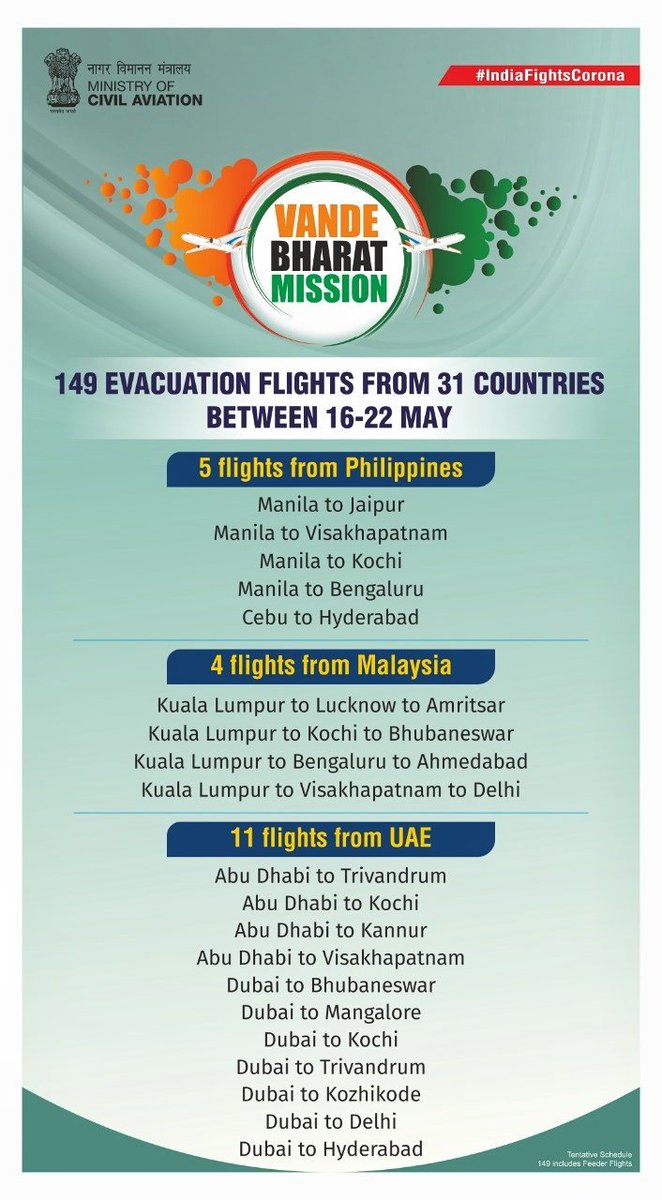 Phase-1 flew to Bahrain, Bangladesh, Kuwait, Malaysia, Oman, Philippines, Qatar, Saudi Arabia, Singapore, UAE, UK & USA. Flyers have to pay for these services & will undergo a paid 14-day quarantine in their destination states. All prescribed preventive measures will be taken.