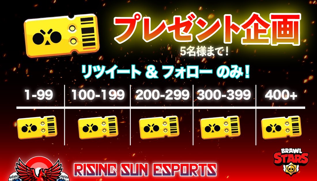 RisingSun_GG's tweet photo. Rising Sun's New Challenge...

🎁【プレゼント企画】🎁
ブロスタパスを最大5名様にプレゼントします！

「条件」
- @Rising_Sun_Esports をフォロー
- こちらのツイートをRT

締め切りは5月18日(月)の23:59です。

#FirstToRiseLastToFall
#ブロスタ https://t.co/glxzYQ4WL5