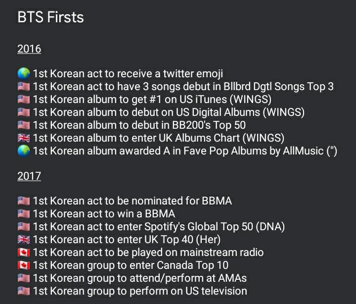 Bangtan “the first Korean artist to” Sonyeondan