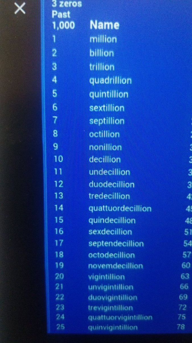 WeekendInvestng's tweet image. Counting large numbers
#Learntsomethingnew 

In a decade u may need these to read your currency note ☺️☺️