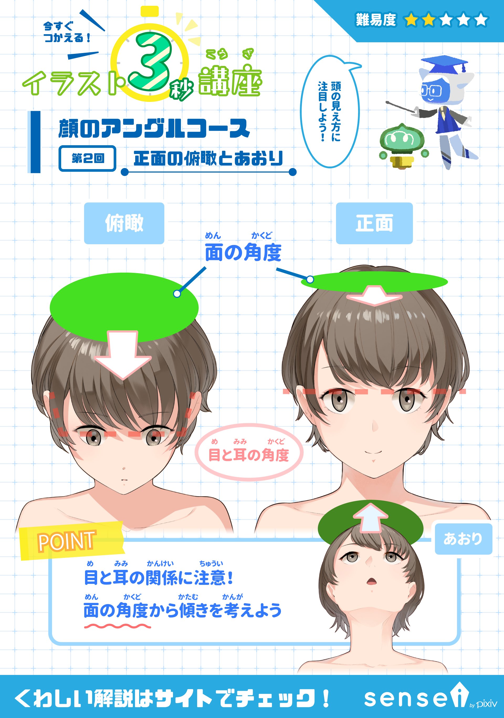 Pixiv描き方 Sensei 正面からの俯瞰とあおりを見て 角度の変化とパーツの表現を覚えましょう イラスト3秒講座 詳しくはこちら T Co S9dmgekkni T Co Krna958e8b Twitter