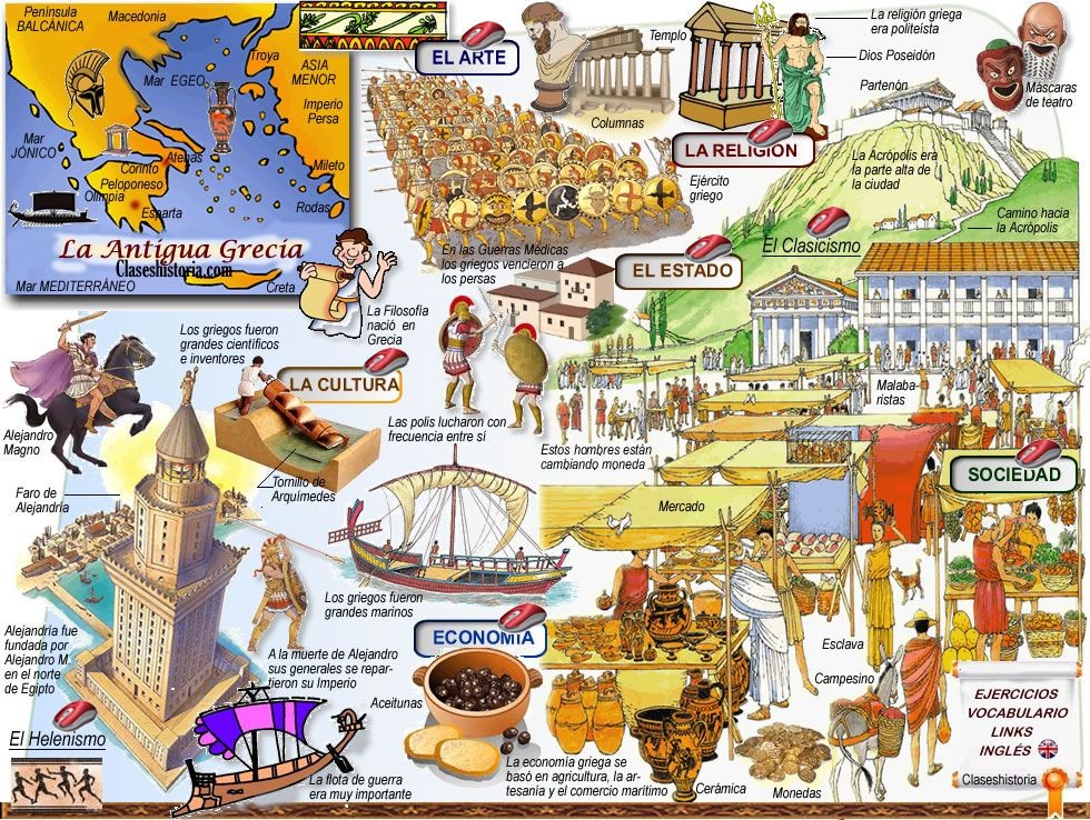 RomaHistoria's tweet photo. Excelente info con las ideas básicas sobre Grecia. #Grecia https://t.co/TCpNwSmCdR