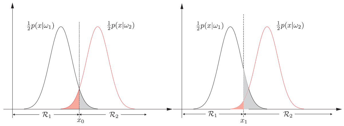 Websystemer's tweet photo. Classification A tour of the Classics: Zero_ML - https://t.co/C3wkYiag4a

 #classification #classificationalgorithms #classificationmodels #machinelearning https://t.co/cL2I1qTHxk