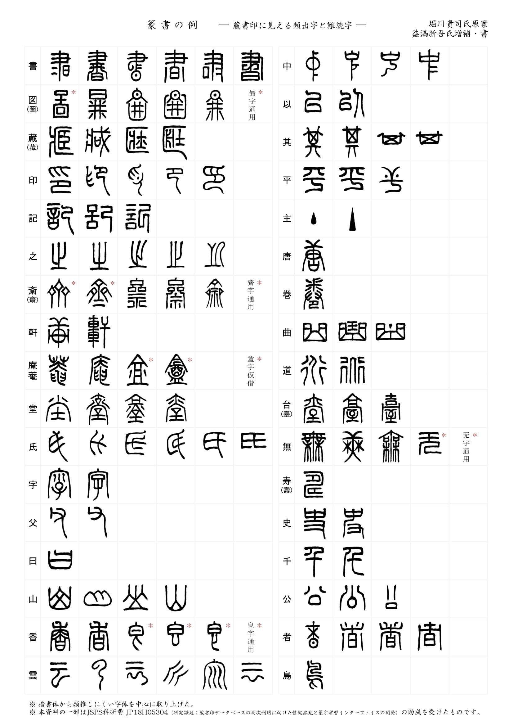 蔵書印 出版広告 読むコツ 2 篆書の部首一覧は ネットで入手可 オススメ順に３つご紹介 篆書の例 主な部首 篆字部首検索システムhttps T Co Xwpiy0hfqf 篆書部件查字 国学大師https T Co 2e9b3hvpmp 篆書 体部首一覧 篆書体