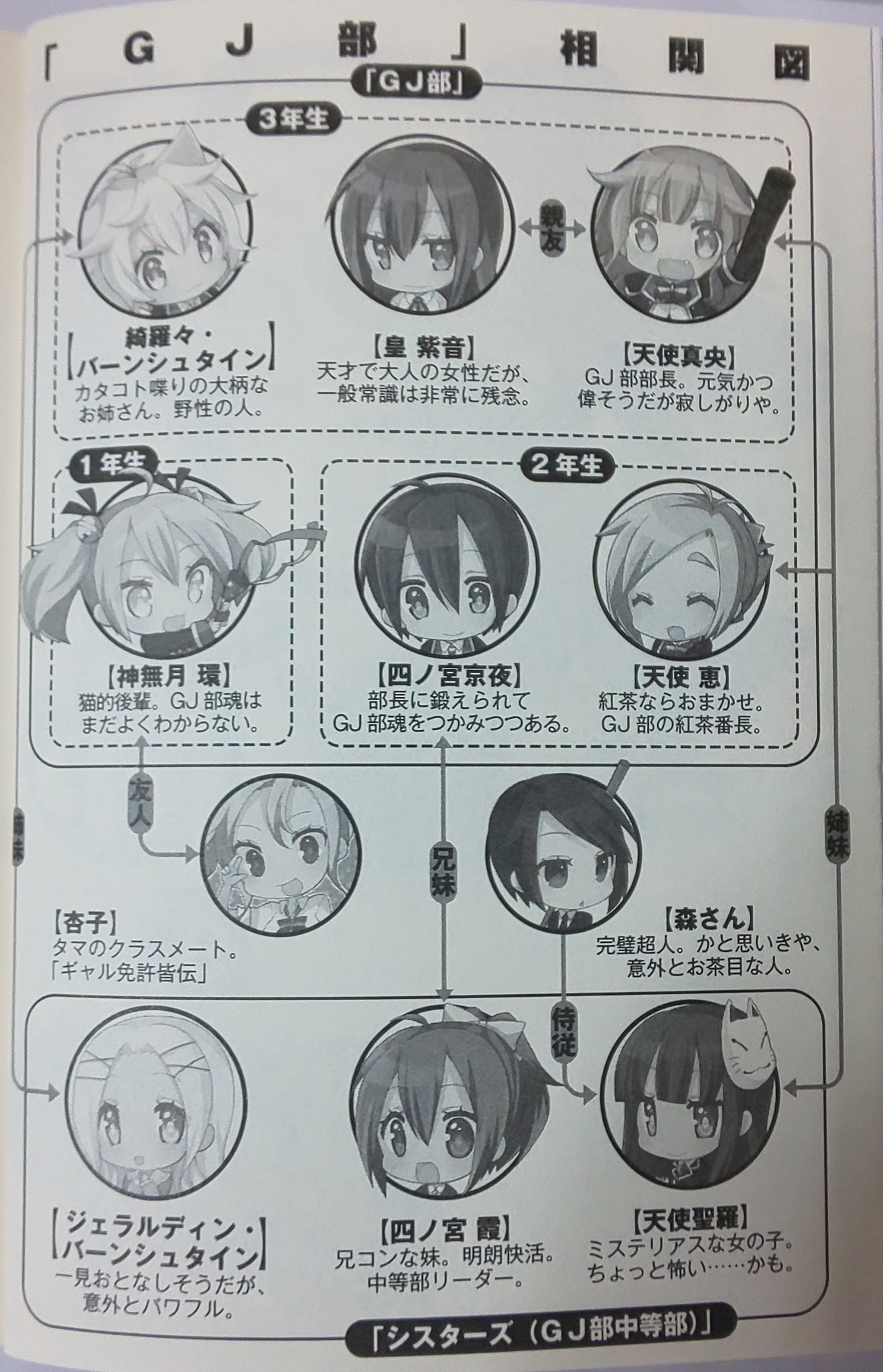 かなた ラノベ感想 紹介便 Gj部 読了 真央 紫音 キララ卒業の最終巻 最後まで皆本当に可愛くて ひたすら癒されっぱなしでした 1巻から9巻までで 京夜の成長がしっかり描かれていたのもとても良かったです アニメでも卒業まで描かれていたけれど かなた ラノベ感想 紹介便 Gj部 読了 真央 紫音 キララ卒業の最終巻 最後まで皆本当に可愛くて ひたすら癒されっぱなしでした 1巻から9巻までで 京夜の成長がしっかり描かれていたのもとても良かったです アニメでも卒業まで描かれていたけれど