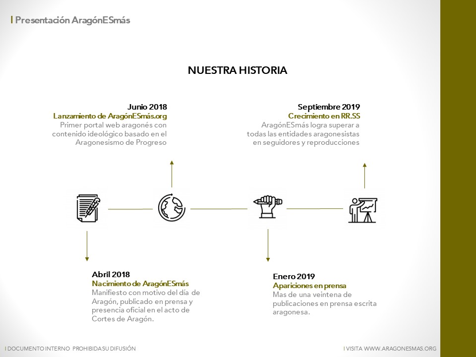 En <a href="/aragonsomosmas/">#AragónESmás</a> nos avalan mas de dos años de trabajo, estudio y puesta en marcha que ahora ven la luz con la máxima solvencia y ambición.

Hemos venido a dejar huella. ¿Nos ayudas a ello? 

aragonesmas.org/me-apunto