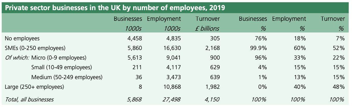 Businesses with less than 50 employees represent 57% of the UK workforce. During this very difficult time we are appealing to everyone to think of their local independent businesses, charities and communities. #buylocal buff.ly/2wgwGQ5