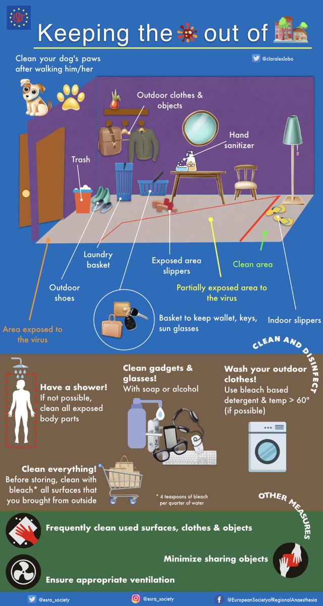 ESRA_Society's tweet photo. As the lockdown is being lifted progressively across Europe, here is a reminder of how to keep your home safe from #COVID19 ! https://t.co/Xfpk2iF2P3